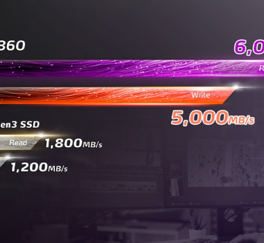 Ổ cứng SSD ADATA LEGEND 860 500GB PCIe Gen4 x4 M.2 2280